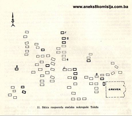 Crkva sv. Neđeljke (sv. Nedelje) i nekropola sa stećcima Taleža, historijsko područje