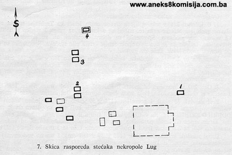 Crkva Uspenja Bogorodice sa nekropolom stećaka i starim kamenim nadgrobnicima (krstačama) u Lugu, graditeljska cjelina