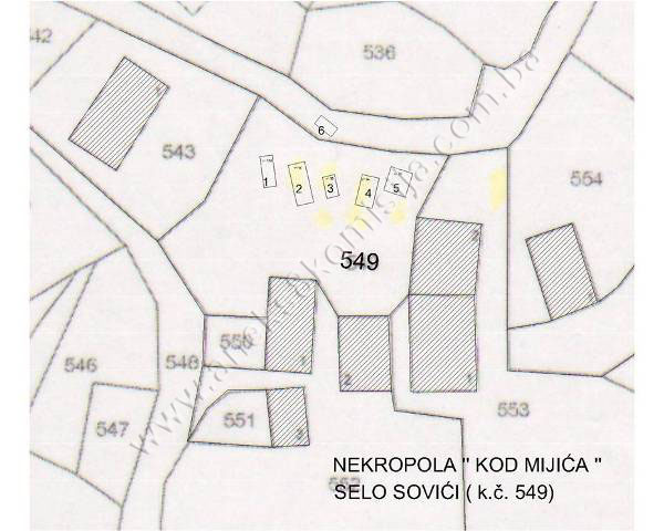 Prahistorijski tumulusi, nekropole sa stećcima i nišanima u selu Sovići, grobljanska cjelina