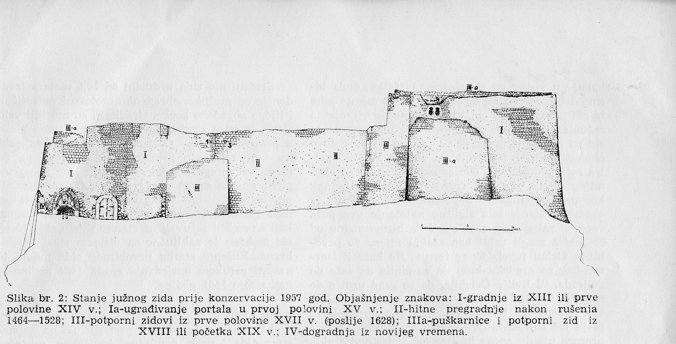 Tvrđava u Jajcu, graditeljska cjelina